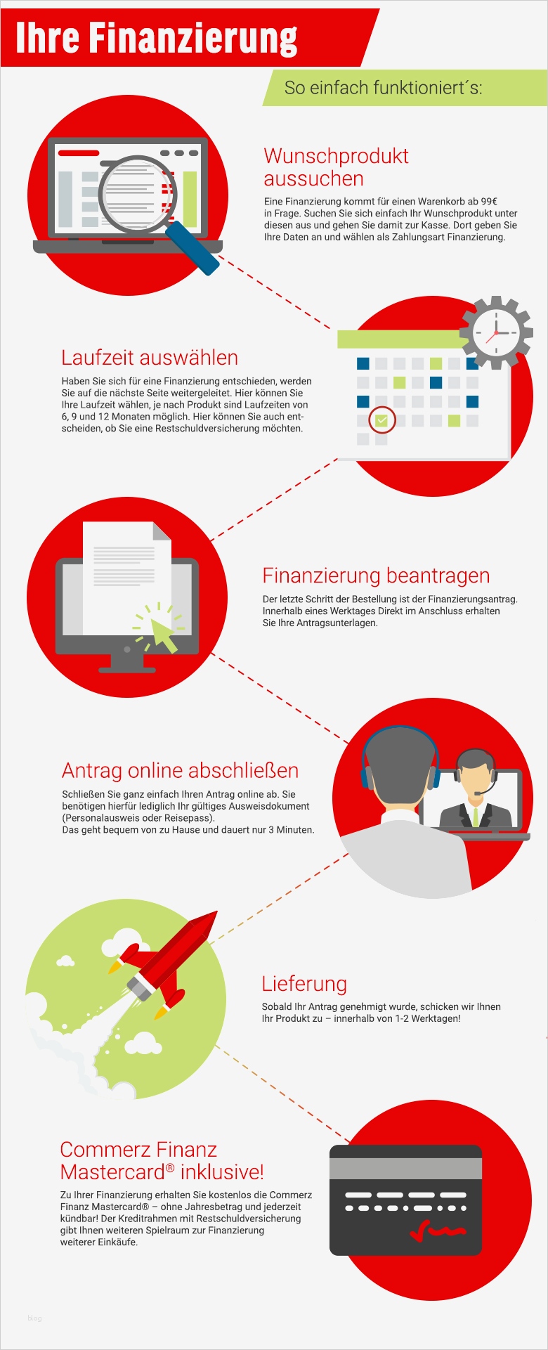 Commerz Finanz Restschuldversicherung Kündigen Vorlage Hübsch Charmant Kreditkarte Rechnung Vorlage Galerie Beispiel