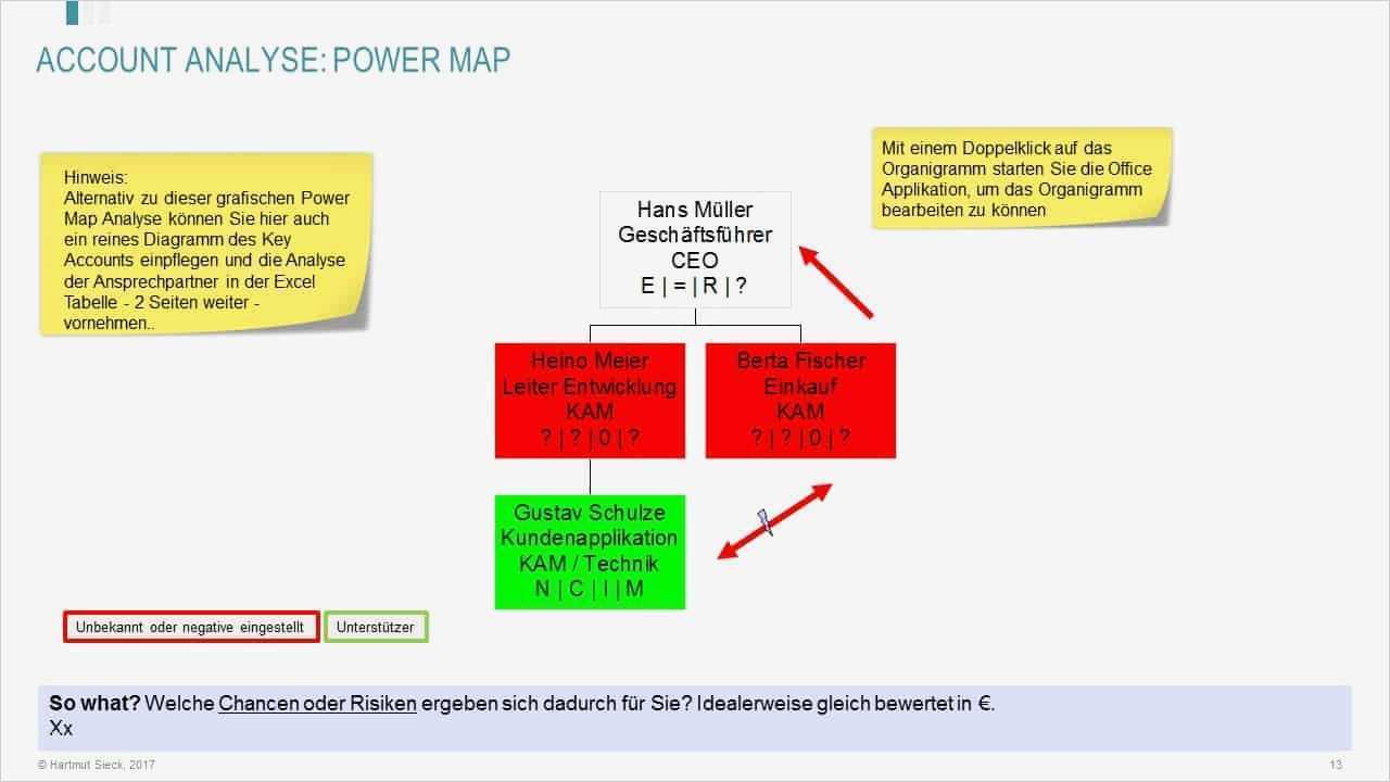 Content Plan Vorlage Neu Key Account Management Werkzeuge Key Account Plan