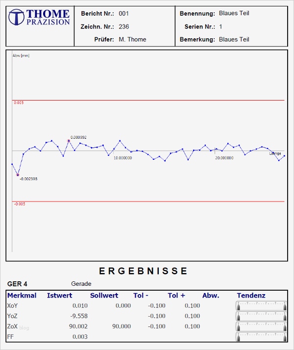 Controlling Monatsbericht Vorlage Neu Schön Gasprotokoll Vorlage Zeitgenössisch