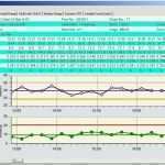 Cpk Excel Vorlage Download Bewundernswert Cpk formula Excel normal Capability formulas Cpk