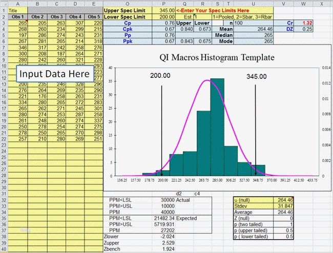 Cpk Excel Vorlage Download Cool Histogram Template In Excel with Cp Cpk