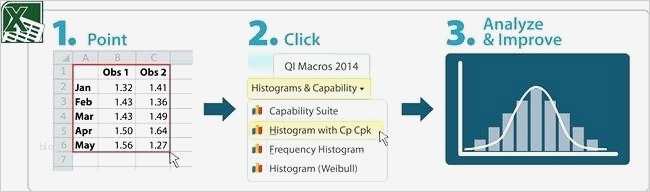Cpk Excel Vorlage Download Einzigartig Cpk Excel Macros Creates Excel Histograms In Three Easy