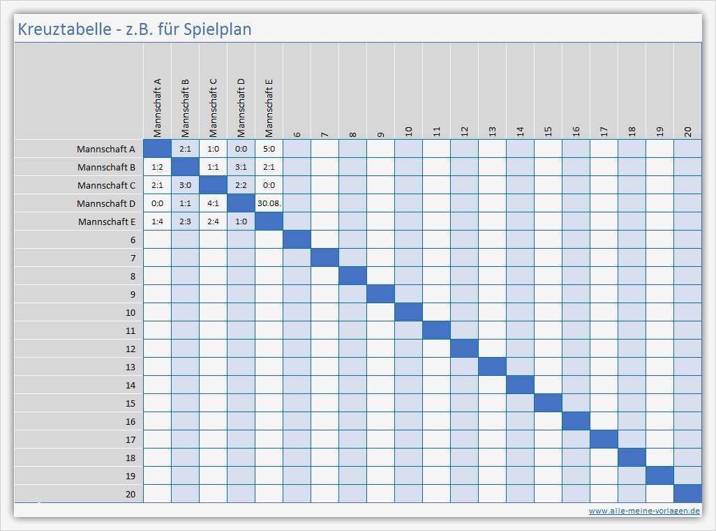Cpk Excel Vorlage Download Elegant Kreuztabelle | Vorlage Ideen