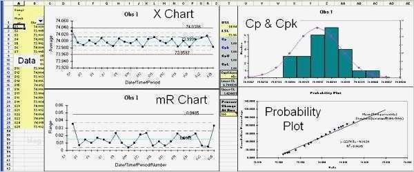 Cpk Excel Vorlage Download Erstaunlich Cpk Excel Macros Creates Excel Histograms In Three Easy