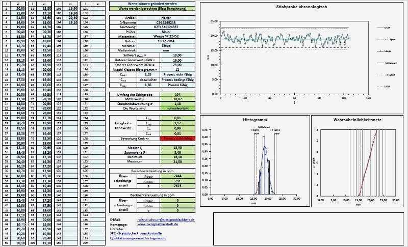 Cpk Excel Vorlage Download Erstaunlich Cpk Excel Macros Creates Excel Histograms In Three Easy