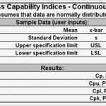 Cpk Excel Vorlage Download Erstaunlich Cpk formula Excel normal Capability formulas Cpk