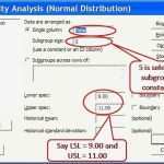 Cpk Excel Vorlage Download Hübsch Cpk Excel Excel Cpk formula Excel Template – topbumpub