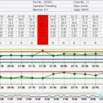 Cpk Excel Vorlage Download Neu Ausgezeichnet Cpk Vorlage Ideen Entry Level Resume