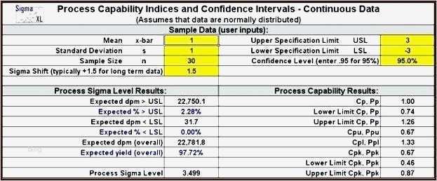 Cpk Excel Vorlage Download Schön Cpk Excel Macros Creates Excel Histograms In Three Easy