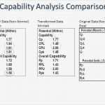Cpk Excel Vorlage Download Schönste Cpk Excel Excel Cpk formula Excel Template – topbumpub