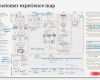 Customer Journey Map Vorlage Angenehm Customer Journey Mapping Will Change Your Business