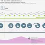 Customer Journey Map Vorlage Best Of Customer Journey Und touchpoint Analyse Ein