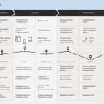 Customer Journey Map Vorlage Best Of why and How to Create A Customer Journey Map — Download