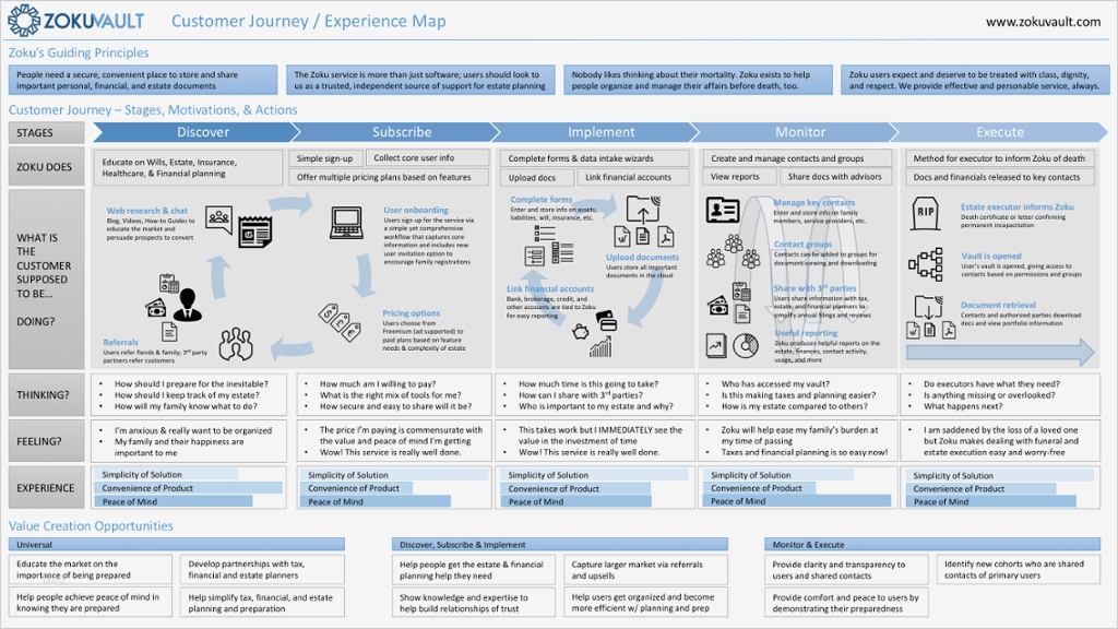 Customer Journey Map Vorlage Beste A How to Guide for Creating Effective Customer Journey Maps