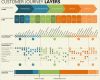 Customer Journey Map Vorlage Beste Customer Journey – Warum Sie so Kompliziert ist Und Sich