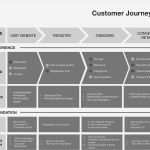 Customer Journey Map Vorlage Bewundernswert atemberaubend Zeitplan Vorlage Für Word Bilder Bilder