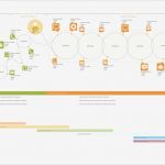 Customer Journey Map Vorlage Bewundernswert Customer Journey Map Template Stencils On Behance