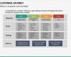 Customer Journey Map Vorlage Cool Customer Journey Powerpoint Template