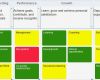 Customer Journey Map Vorlage Einzigartig Niedlich Customer Experience Journey Map Template Ideen