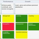 Customer Journey Map Vorlage Einzigartig Niedlich Customer Experience Journey Map Template Ideen
