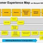 Customer Journey Map Vorlage Elegant Berühmt Kunden Reise Mapping Vorlage Bilder Entry Level