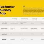Customer Journey Map Vorlage Erstaunlich Customer Journey Map Template PHPapp01