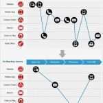 Customer Journey Map Vorlage Erstaunlich Designing orchestrated Customer Journeys Eliminates