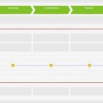 Customer Journey Map Vorlage Fabelhaft Customer Journey Template Customer Journey Digital