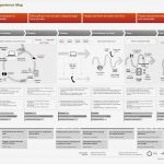 Customer Journey Map Vorlage Fabelhaft In 7 Schritten Zur Customer Journey Übersicht