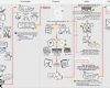 Customer Journey Map Vorlage Genial User Journey Design Thinking Pinterest