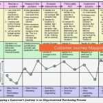 Customer Journey Map Vorlage Großartig 97 Best Images About Customer Journey Infograph On Pinterest