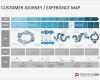 Customer Journey Map Vorlage Gut Customer Journey Experience Map