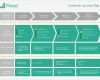 Customer Journey Map Vorlage Gut Customer Journey Map Template