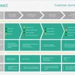 Customer Journey Map Vorlage Gut Customer Journey Map Template