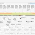 Customer Journey Map Vorlage Neu How to Create A Customer Journey Map – Ux Mastery