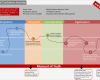 Customer Journey Map Vorlage Neu Niedlich Customer Experience Journey Map Template Ideen