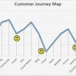 Customer Journey Map Vorlage Schön Charmant Kunden Reise Mapping Vorlage Zeitgenössisch