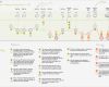 Customer Journey Map Vorlage Schön Customer Journey Map 1010×647