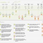 Customer Journey Map Vorlage Schön Customer Journey Map 1010×647