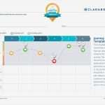Customer Journey Map Vorlage Schönste Customer Journey Map Template