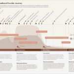 Customer Journey Map Vorlage Wunderbar In 7 Schritten Zur Customer Journey Übersicht