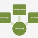 Danksagung Trauerfall Vorlage Kostenlos Schönste Danksagung Trauer &amp; Beerdigung 30 Ideen Für Texte Im