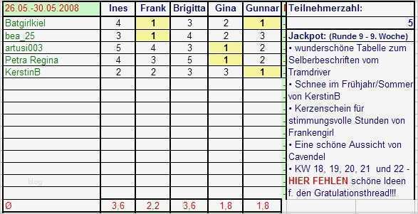 Das Perfekte Arbeitszeugnis Vorlage Angenehm Das Perfekte Dinner Aus Lübeck Vom 26 05 30 05 08