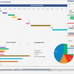 Dashboard Vorlage Cool Kostenlose Excel Dashboard Vorlagen Vorgestellt Von