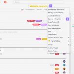 Dashboard Vorlage Erstaunlich Berühmt Projektmanagement Dashboard Vorlage Zeitgenössisch