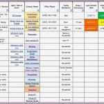 Dashboard Vorlage Gut Berühmt Excel Trainingsvorlagen Ideen Ideen fortsetzen