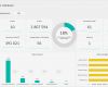 Dashboard Vorlage Inspiration Excel Dashboard Examples