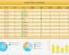 Dashboard Vorlage Luxus Berühmt Status Dashboard Vorlage Zeitgenössisch