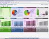 Dashboard Vorlage Neu Financial Dashboard Excel Templates Excel