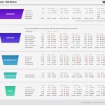 Dashboard Vorlage Schön Groß Kpi Dashboard Vorlage Ideen Entry Level Resume